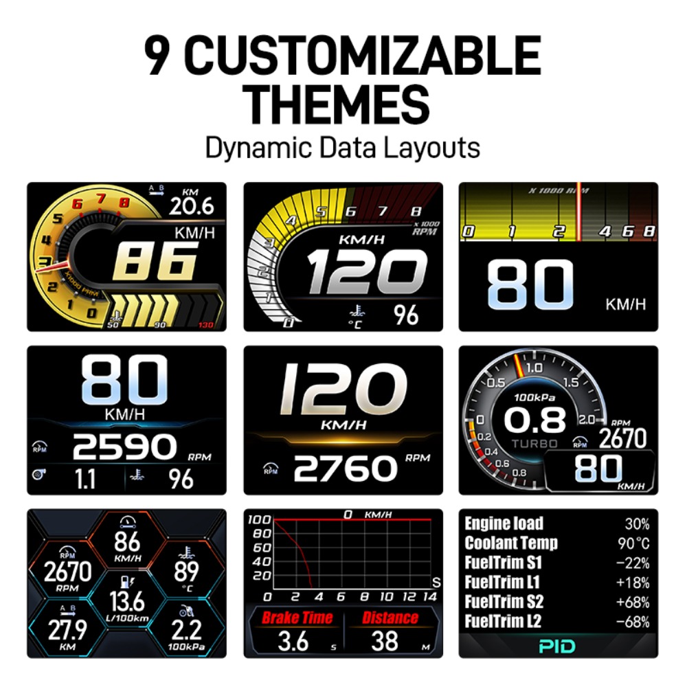 Nieuwste autometer A402 Head-u - Intervalometer Timer recensie en prijs