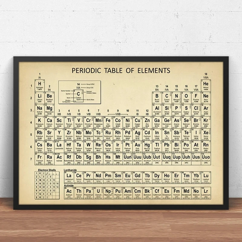 Chemie Periodiek Systeem Wandd - Photography Desk recensie en prijs